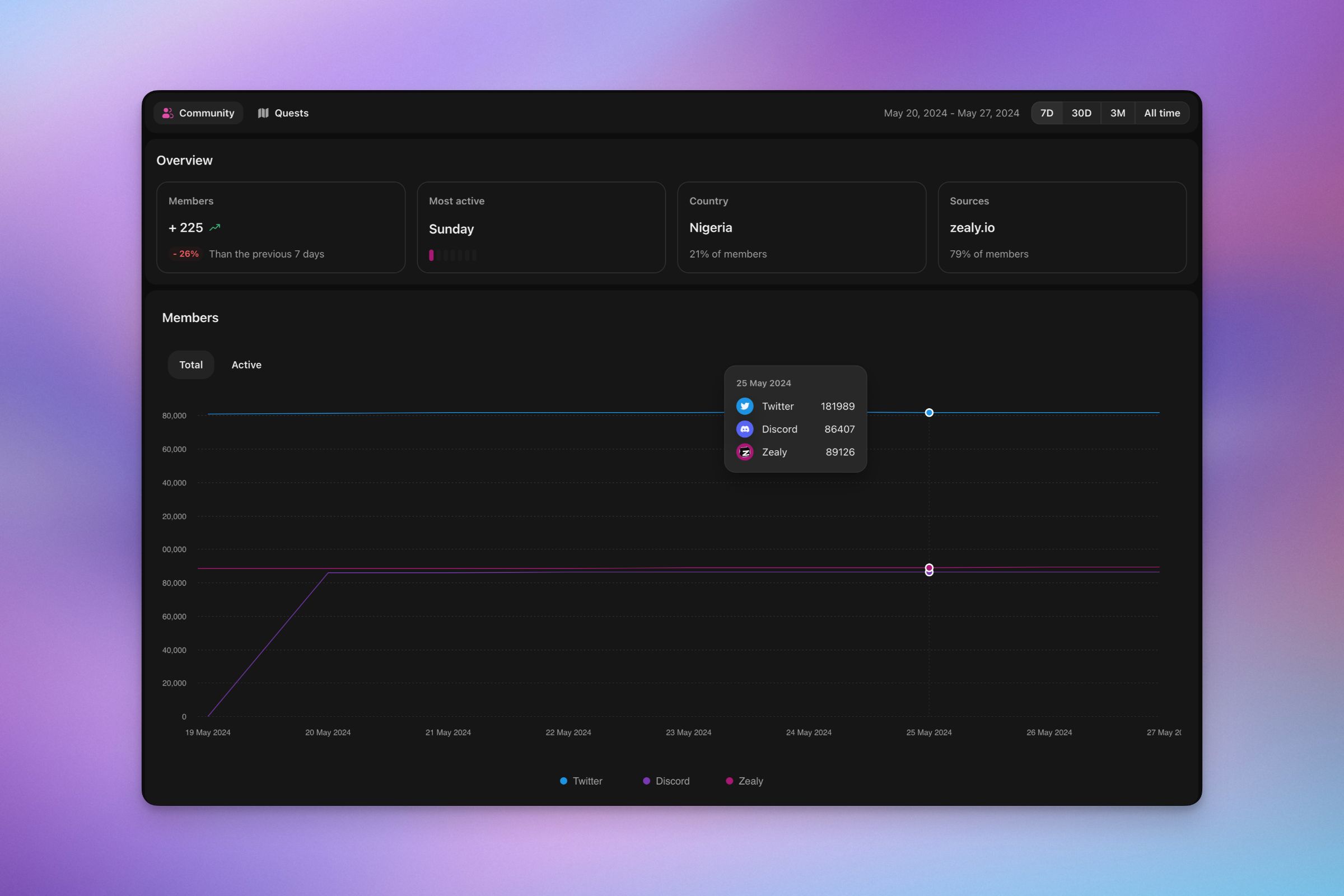 Introducing our new analytics dashboard! 📊