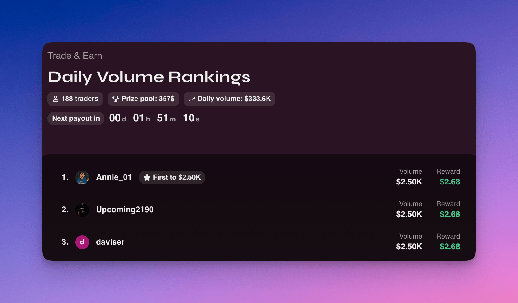 Trading Competitions