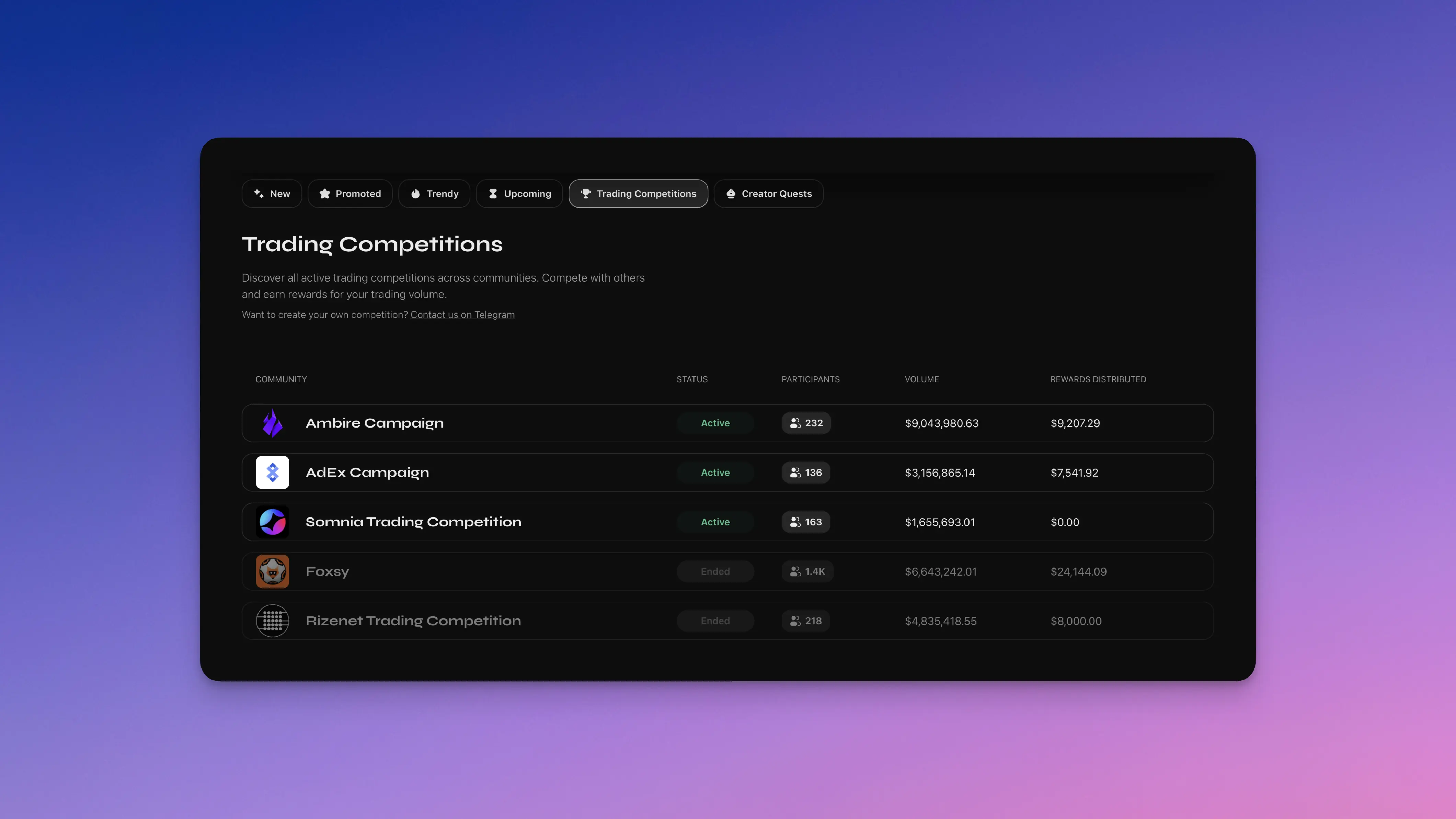 Trading Competitions